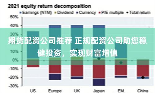 期货配资公司推荐 正规配资公司助您稳健投资，实现财富增值