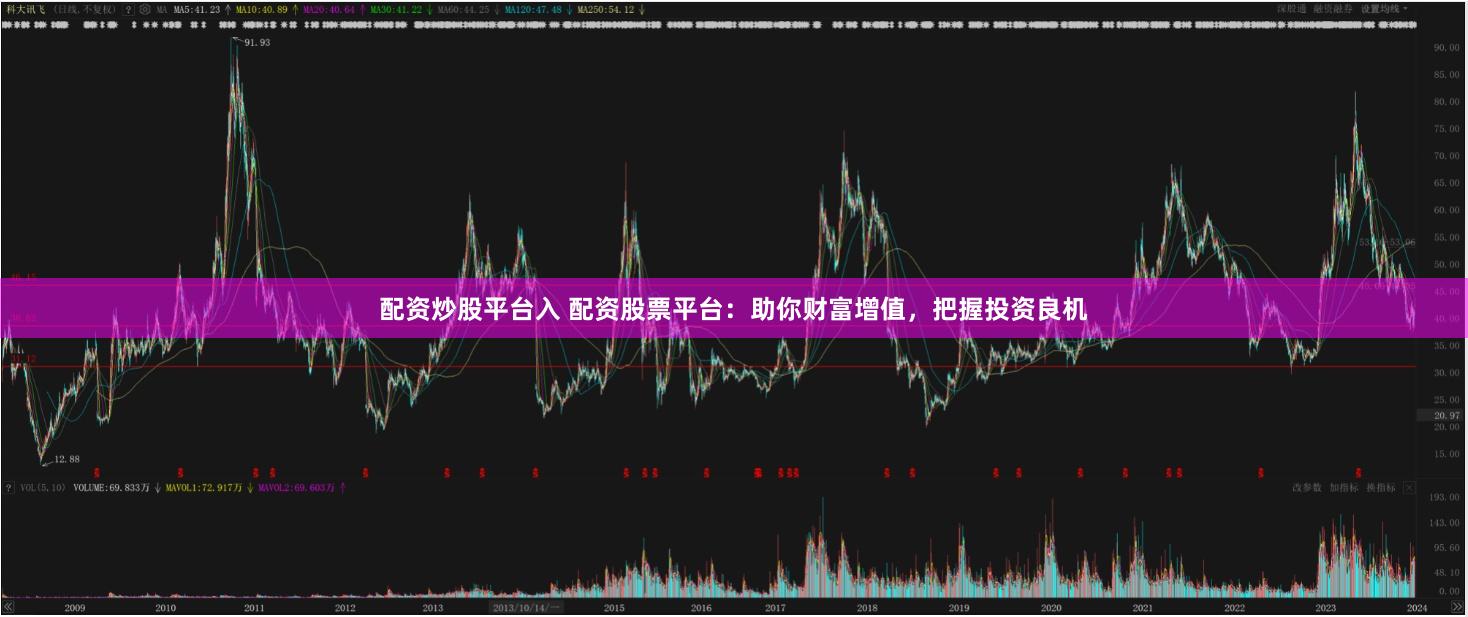 配资炒股平台入 配资股票平台：助你财富增值，把握投资良机