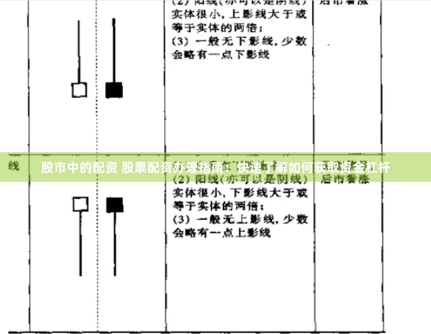 股市中的配资 股票配资办理指南：快速了解如何获取资金杠杆