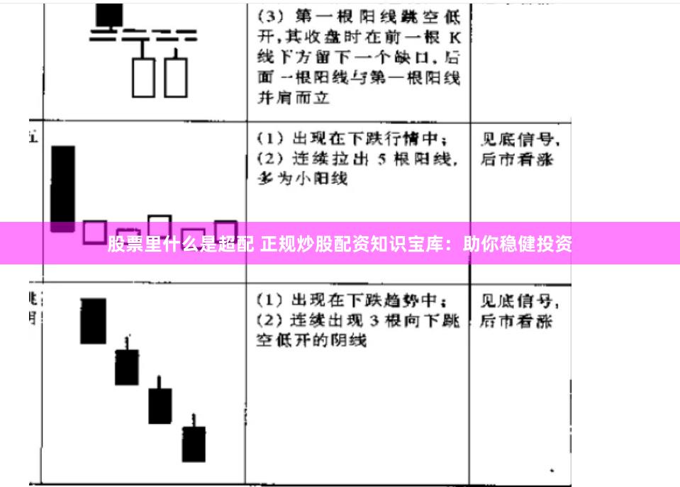 股票里什么是超配 正规炒股配资知识宝库：助你稳健投资