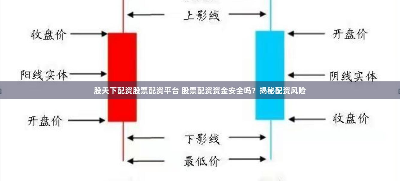 股天下配资股票配资平台 股票配资资金安全吗?揭秘配资风险