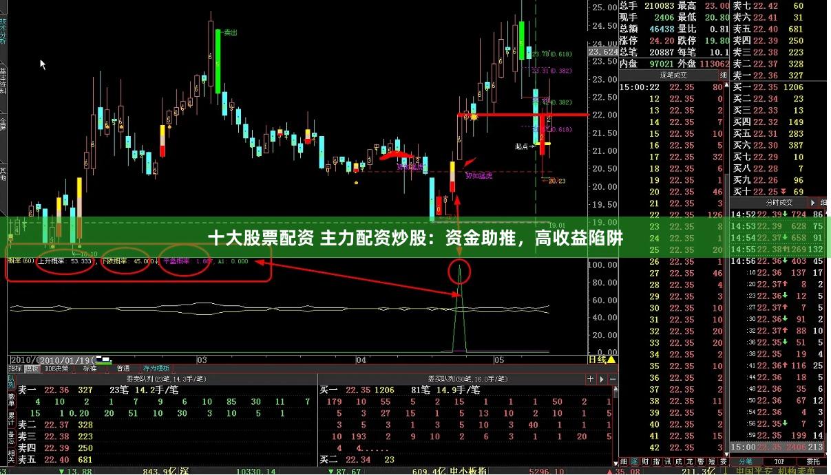 十大股票配资 主力配资炒股：资金助推，高收益陷阱