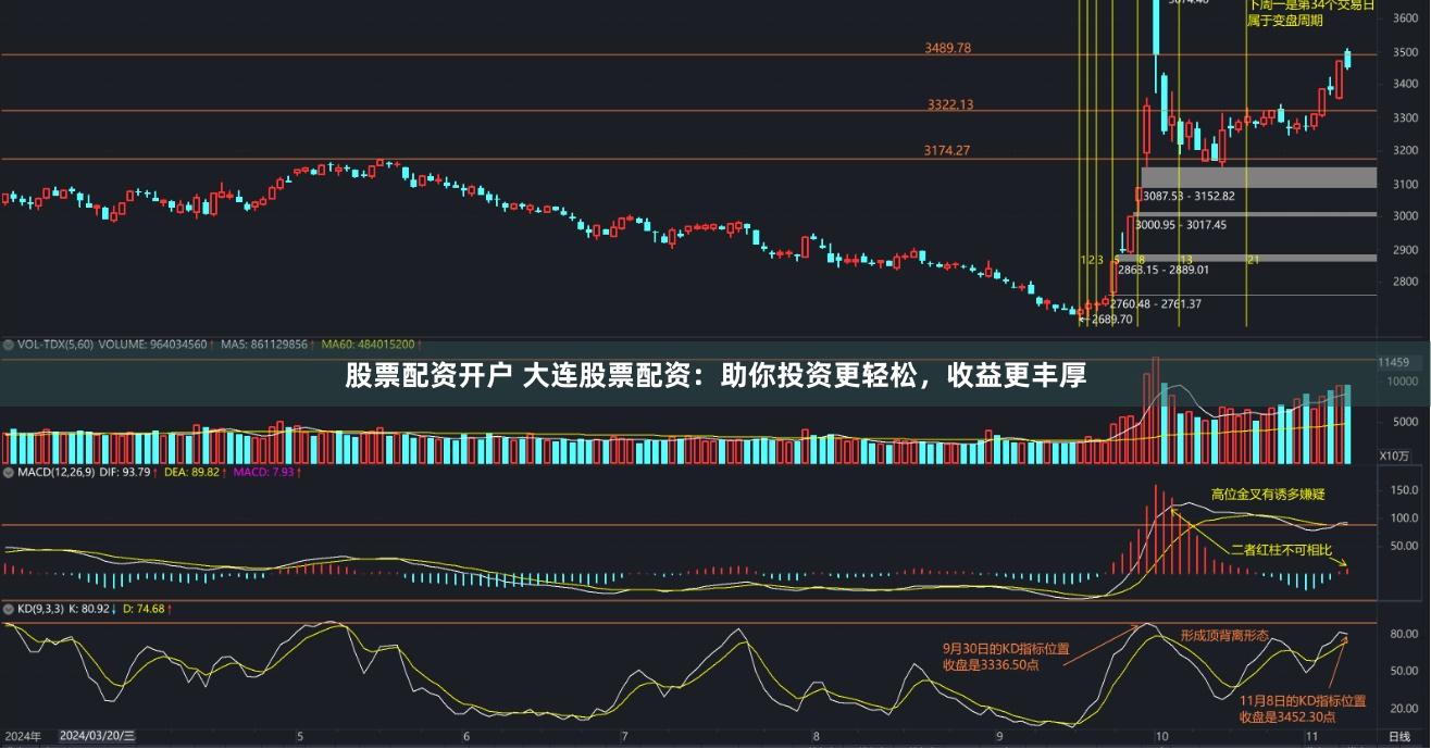 股票配资开户 大连股票配资：助你投资更轻松，收益更丰厚