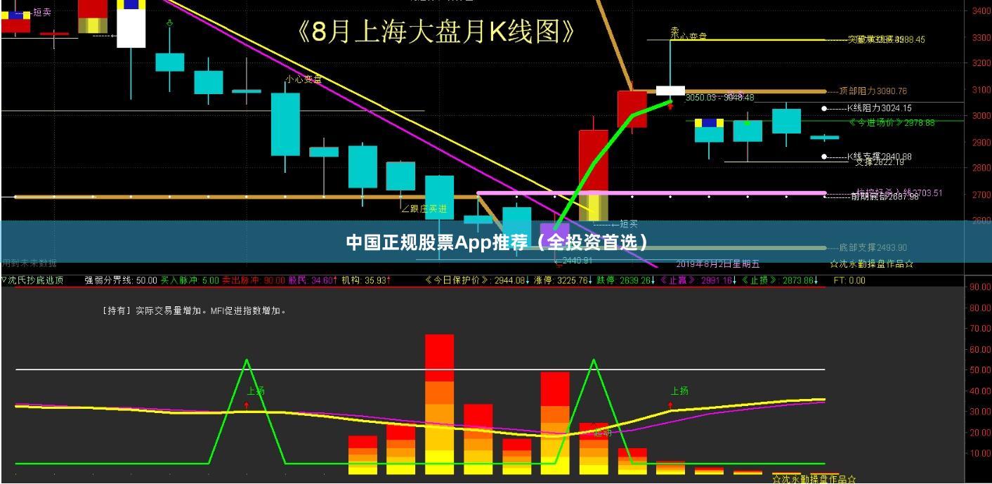 中国正规股票App推荐(全投资首选)