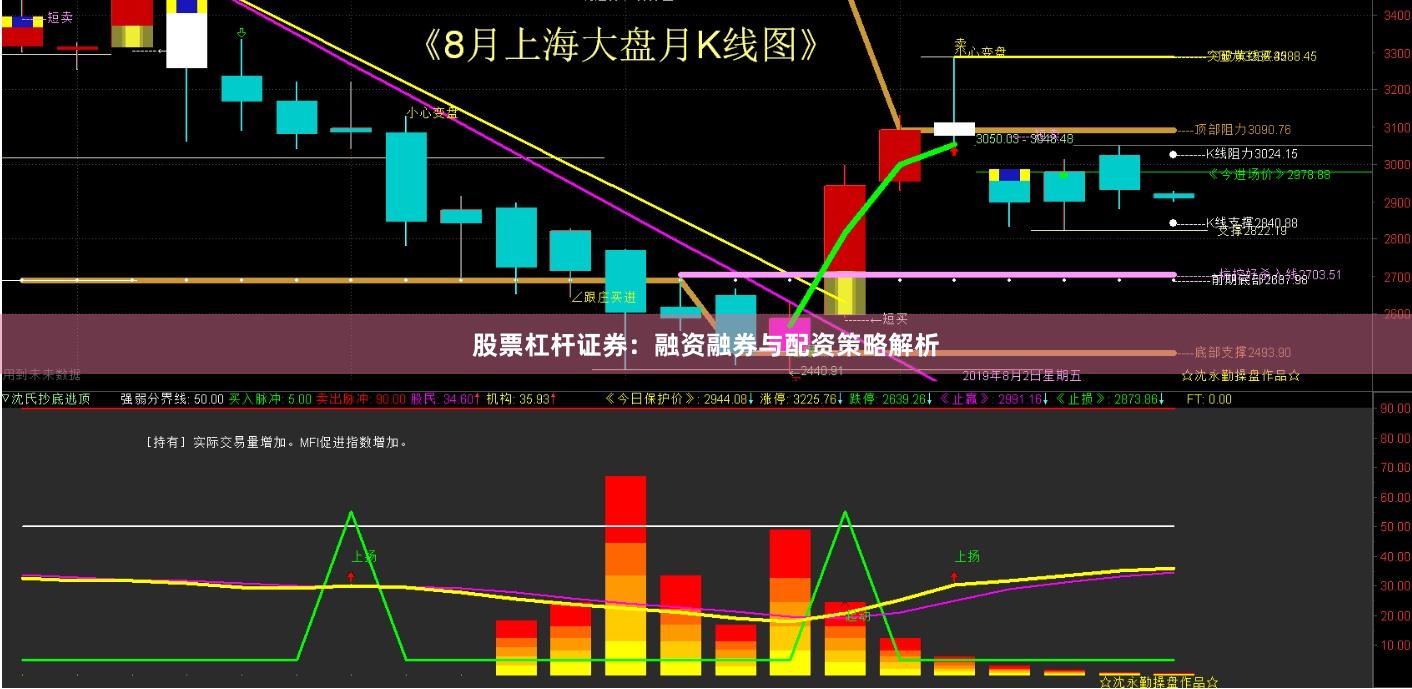 股票杠杆证券：融资融券与配资策略解析