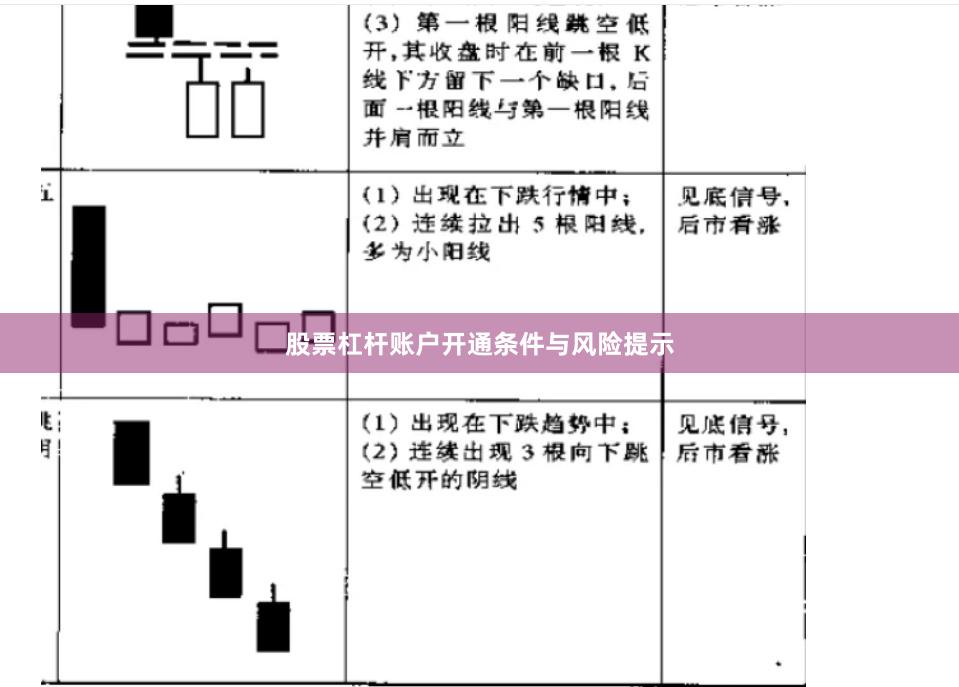 股票杠杆账户开通条件与风险提示