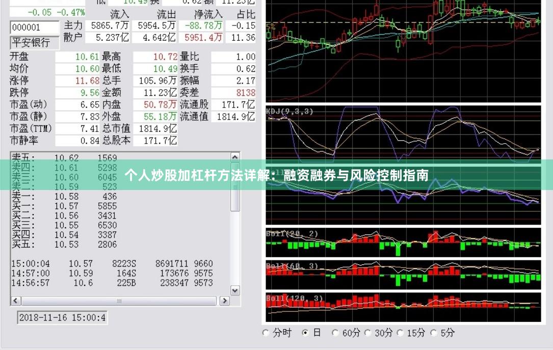 个人炒股加杠杆方法详解：融资融券与风险控制指南