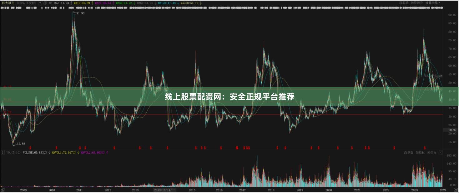线上股票配资网：安全正规平台推荐